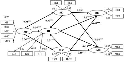 How does mindfulness relate to benign/malicious envy? The mediating role of resilience, internal locus of control and self-esteem